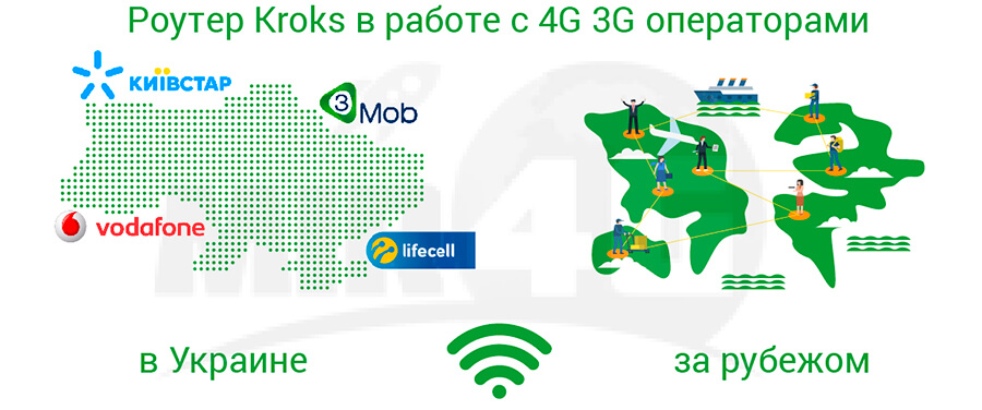 4G 3G роутер Kroks - операторы