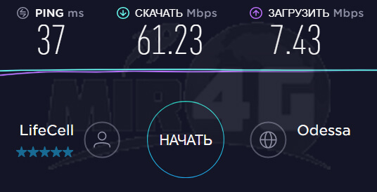 4G 3G роутер Kroks - скорость в 4G
