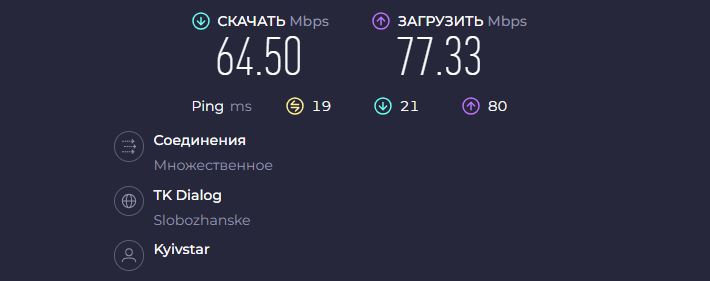 3G/4G Wi-Fi роутер Anteniti E5576 - скорость