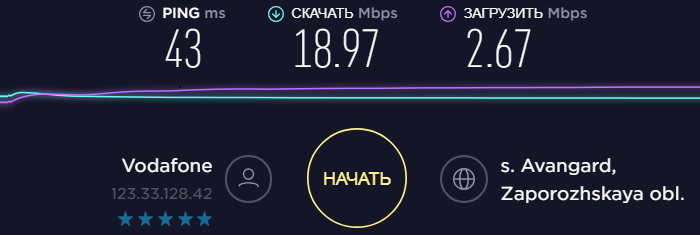 3G/4G роутер Teltonika RUT950 - скорость