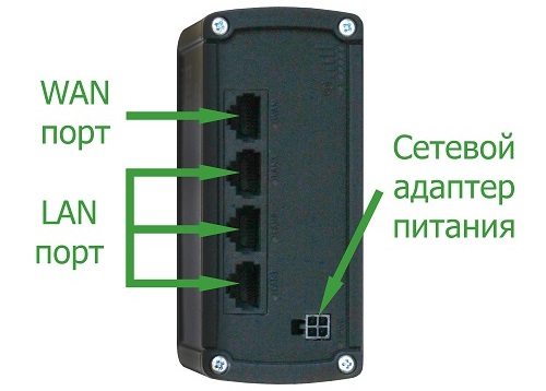 3G/4G роутер Teltonika RUT950 - описание