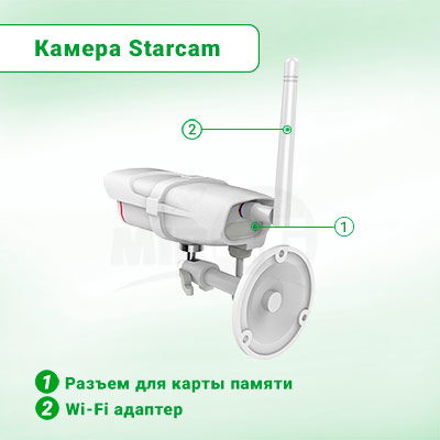 Уличная камера VSTARCAM c16s - разъемы камеры