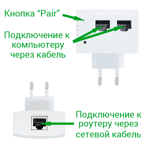 3G/4G репитер TP-LINK TL-WPA4220KIT  - подключение