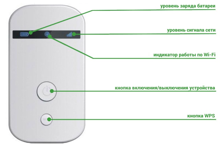 Внешний вид роутера ZTE MF90+
