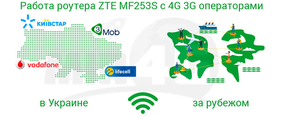 3G 4G роутер ZTE MF253S - операторы связи