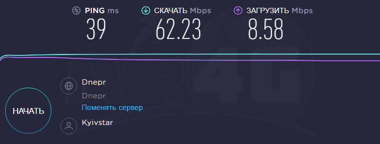 3G 4G роутер ZTE MF253S -  тест скорости