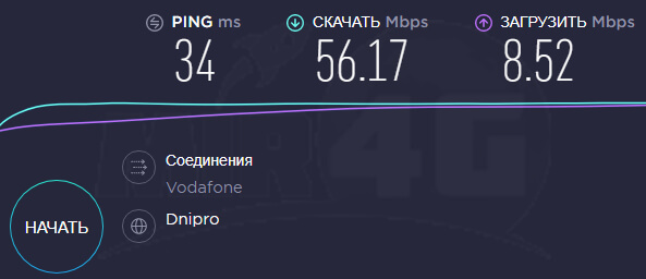 3G 4G Wifi модем ZTE MF79u - тест скорости 4G интернета