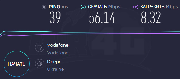 4G 3G Wi-Fi модем ZTE W02 Jazz - максимальная скорость работы